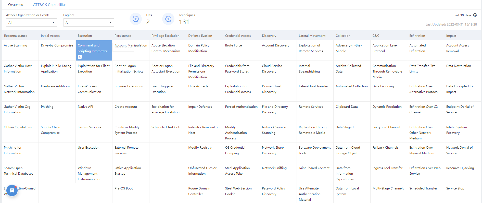 การใช้งาน ATT&CK Capabilities Map ใน Athena NDR