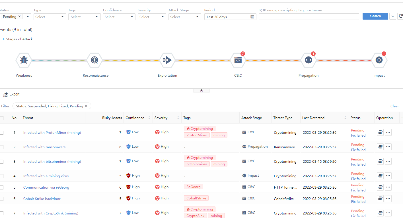 การใช้งาน Incident List บน Athena NDR