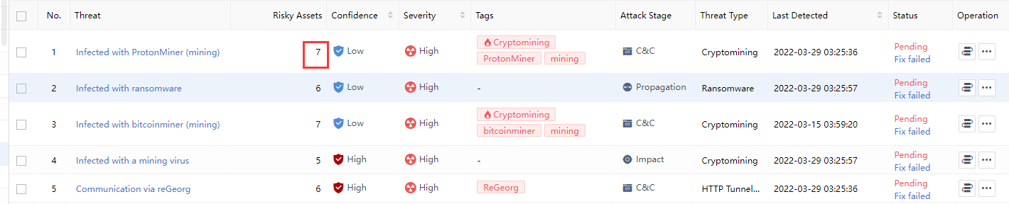 การใช้งาน Incident List บน Athena NDR
