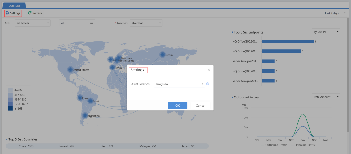 การวิเคราะห์ Traffic บน Athena NDR