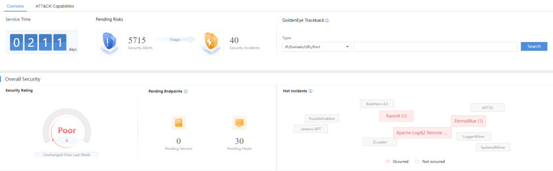 การใช้งาน Home Overview Dashboard ใน Athena NDR