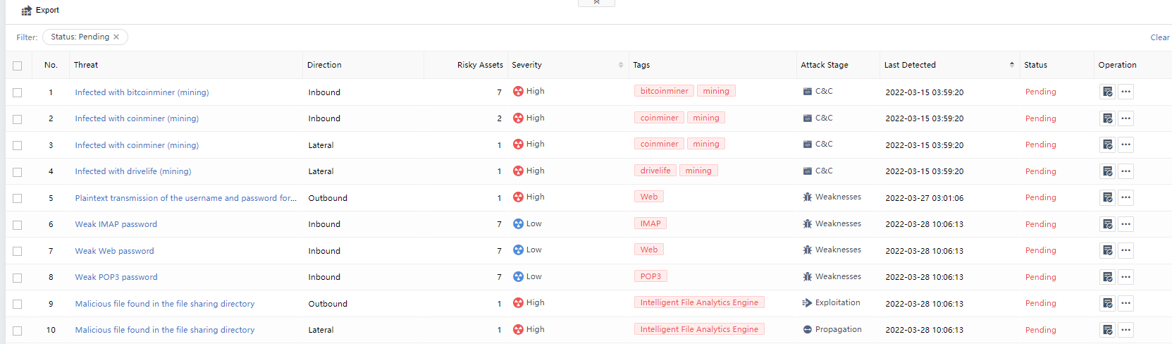 การอ่าน Alert List และ Alert Details บน Athena NDR