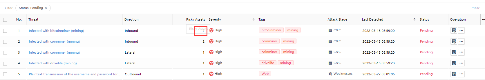 การอ่าน Alert List และ Alert Details บน Athena NDR