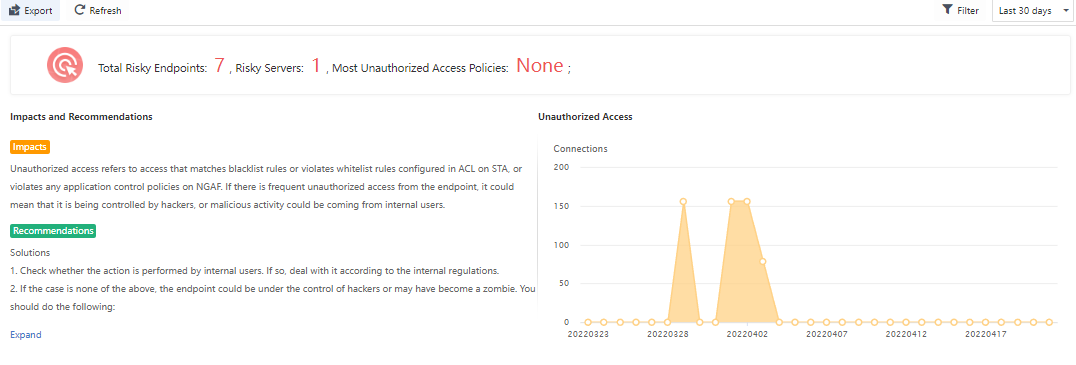 การตรวจจับ Unauthorized Access บน Athena NDR