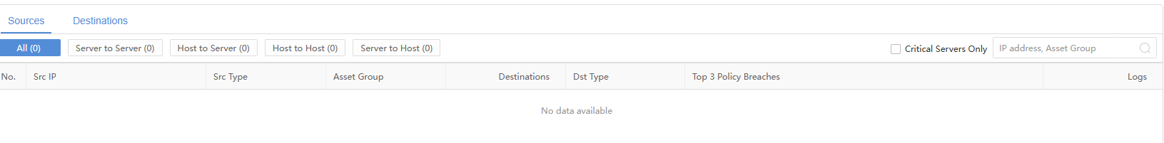 การตรวจจับ Unauthorized Access บน Athena NDR