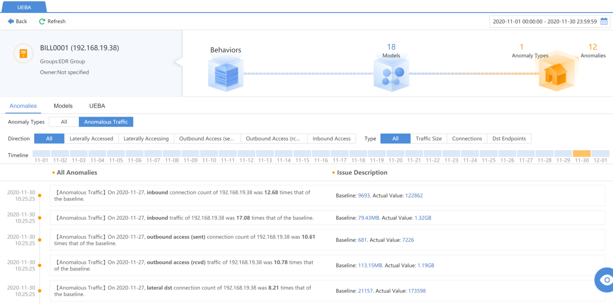 การตรวจจับ Anomalies บน Athena NDR