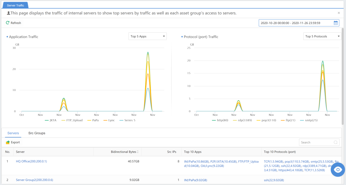การวิเคราะห์ Traffic บน Athena NDR