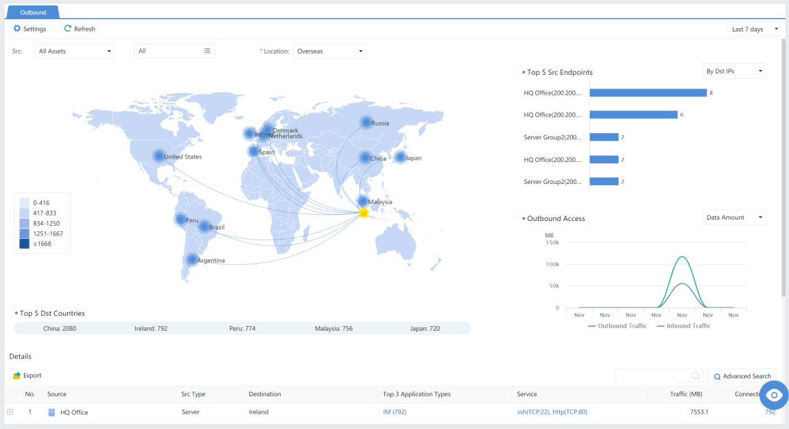 การวิเคราะห์ Traffic บน Athena NDR