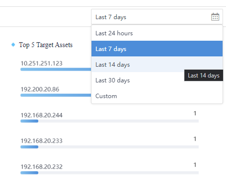 การใช้งานมุมมอง Threats บน Athena NDR