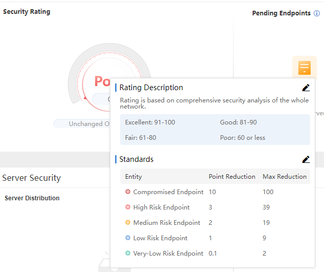 การใช้งาน Home Overview Dashboard ใน Athena NDR
