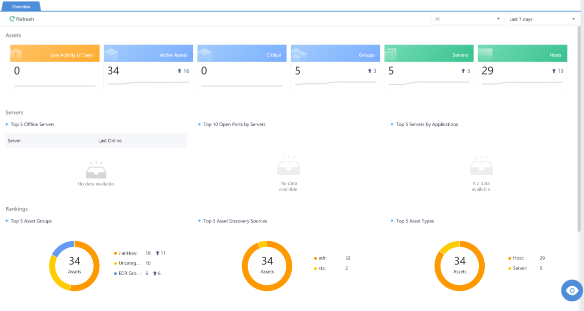 การใช้งาน Assets Inventory ใน Athena NDR