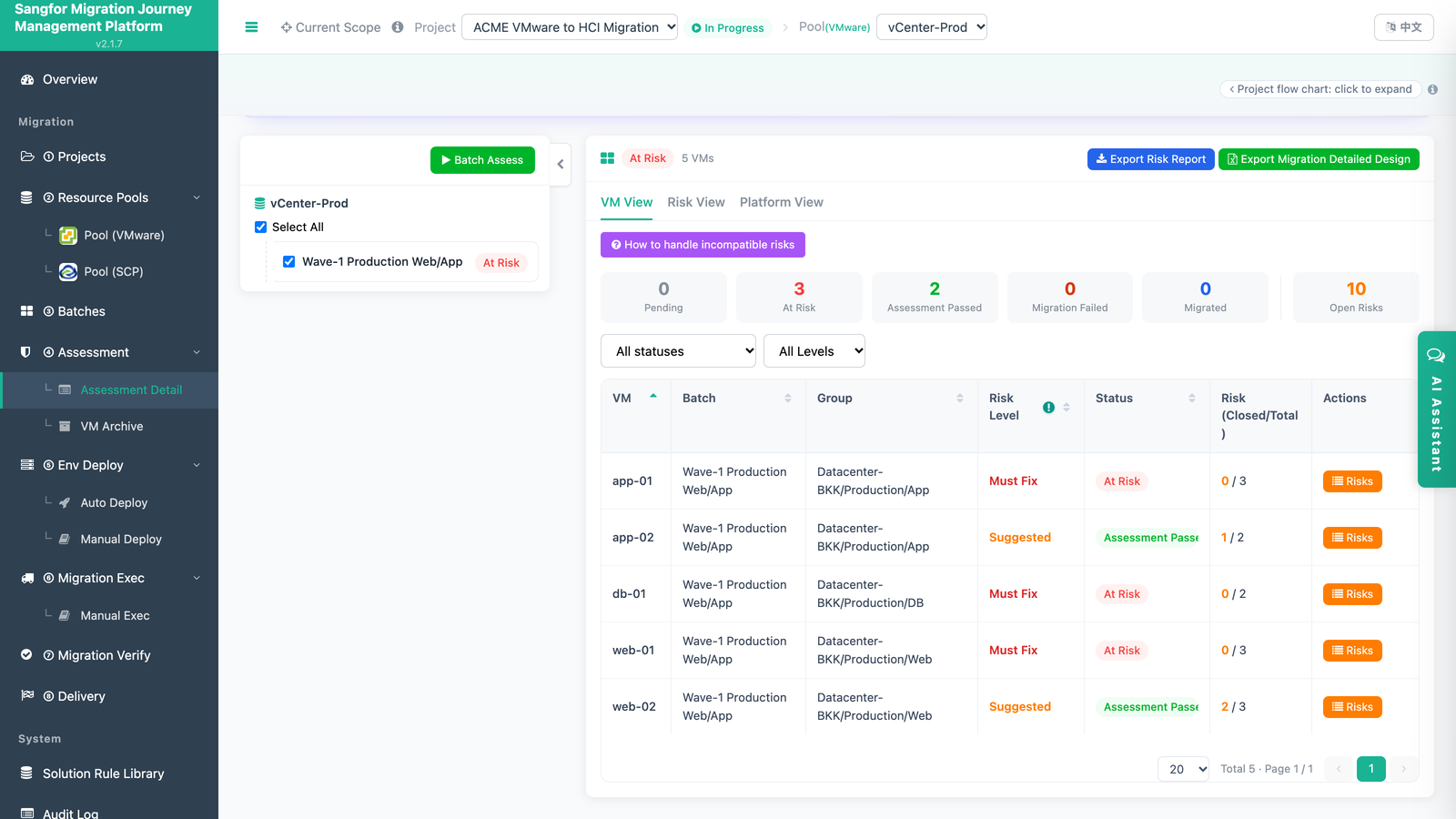 Assessment Detail: VM View