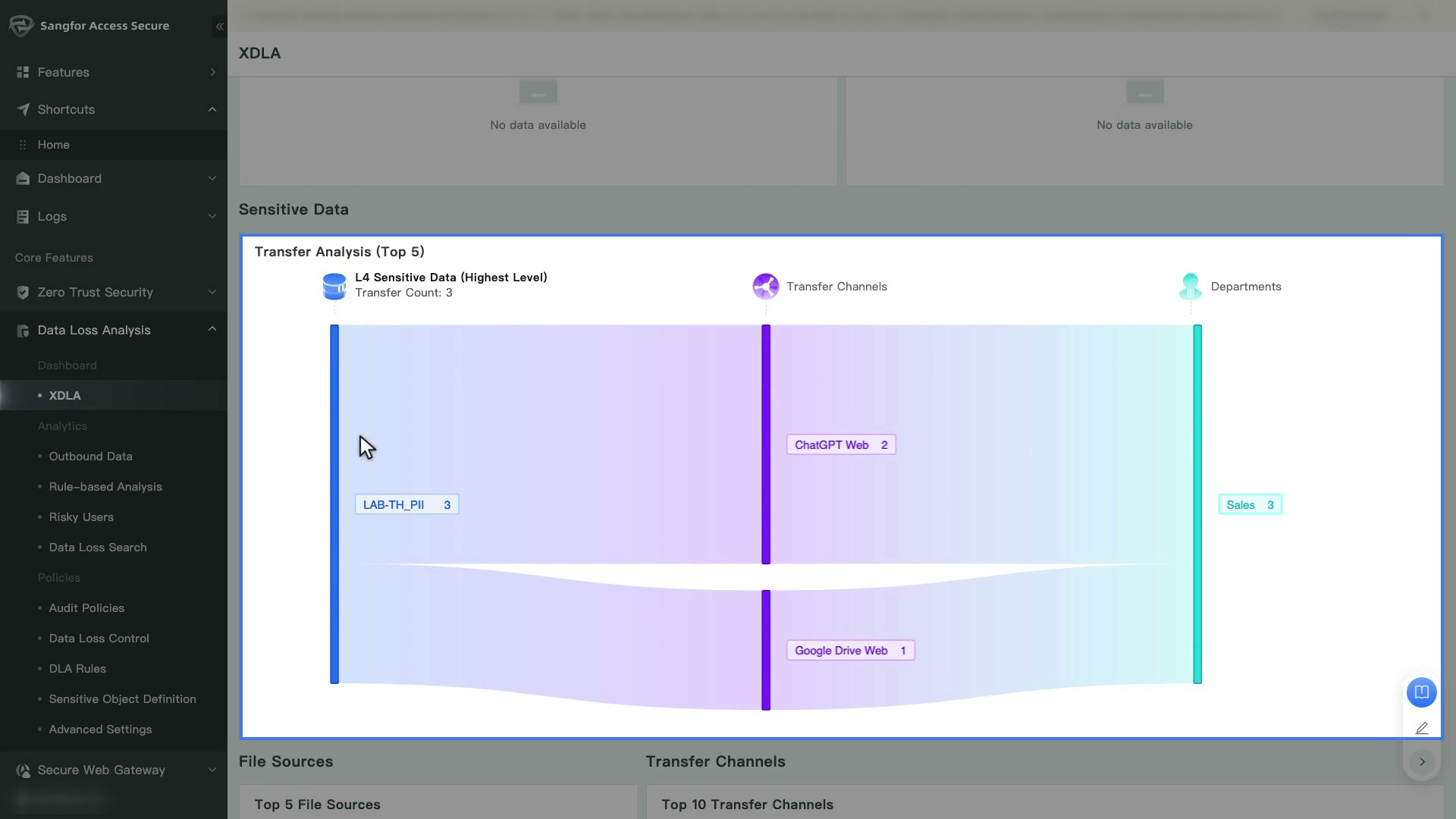 Dashboard XDLA: Transfer Analysis