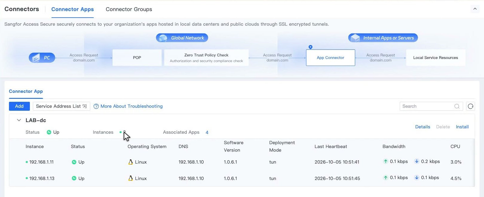 Connector หนึ่งตัวที่มี 2 Instance สถานะ Up ทั้งคู่และใช้ DNS ภายในเดียวกัน