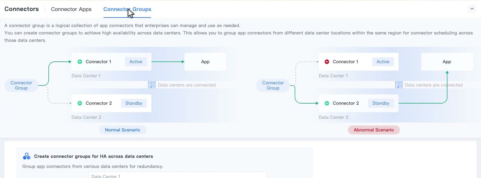 แท็บ Connector Groups แสดงแผนภาพ Active และ Standby ในสถานการณ์ปกติและสถานการณ์ผิดปกติ