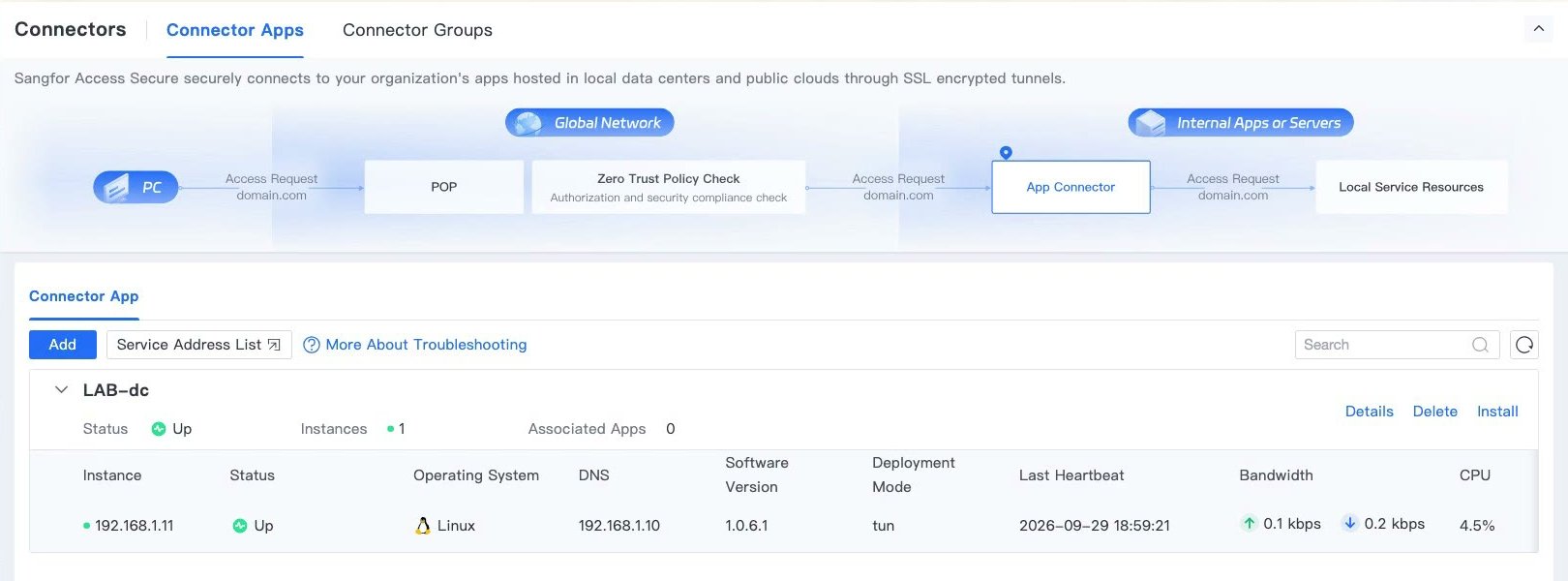 การ์ด Connector สถานะ Up พร้อมแถว Instance แสดง Operating System DNS Software Version และ Last Heartbeat