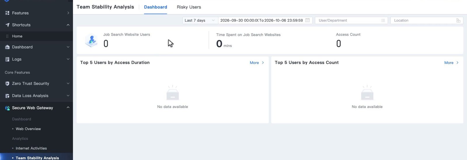 แท็บ Dashboard ของ Team Stability Analysis แสดง Job Search Website Users, Time Spent on Job Search Websites, Access Count และกราฟ Top 5 Users