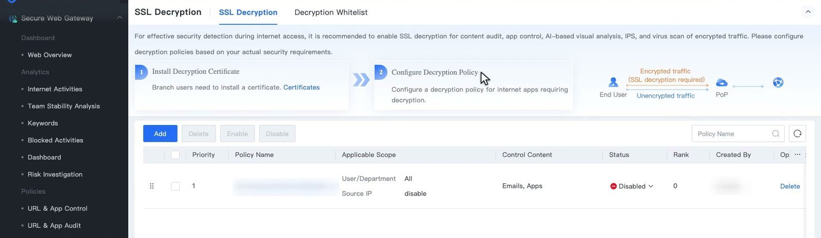 หน้า Secure Web Gateway › Policies › SSL Decryption แสดงข้อความแนะนำ แถบขั้นตอน 2 ข้อ และรายการ Policy