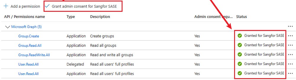 หน้า API permissions ของแอปใน Entra ID แสดงสิทธิ์ Microsoft Graph 5 รายการที่ได้รับ Admin Consent แล้ว