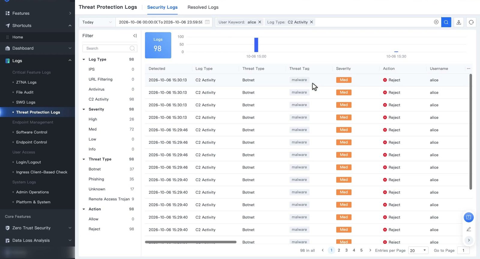 Security Logs กรอง Log Type เป็น C2 Activity แสดงรายการ Threat Type Botnet พร้อม Action Reject และแผงตัวกรองด้านซ้าย