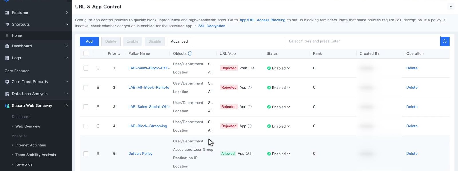 รายการ URL & App Control หลังสร้าง 4 Policy ซึ่งอยู่ลำดับ 1 ถึง 4 เหนือแถว Default Policy ที่อนุญาตทุก App