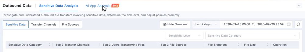 แท็บ Sensitive Data Analysis แสดงมุมมอง Sensitive Data, Transfer Channels และ File Sources