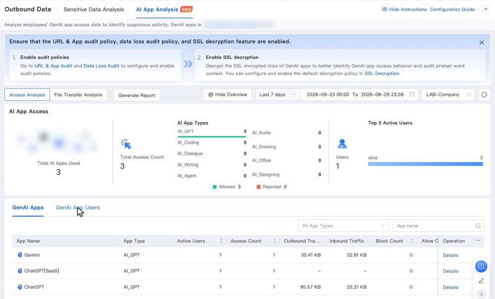 หน้า AI App Analysis มุมมอง Access Analysis แสดงเงื่อนไขการใช้งาน AI App Types และตาราง GenAI Apps
