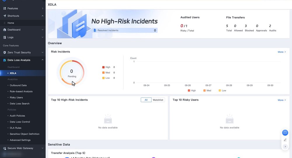 เมนู Data Loss Analysis ด้านซ้ายและหน้า Dashboard XDLA