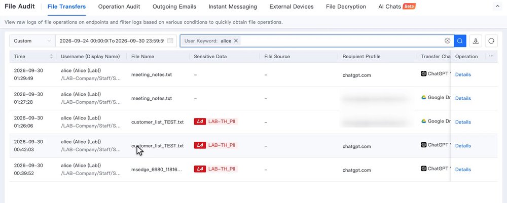 แท็บ File Transfers ใน File Audit แสดงเวลา ผู้ใช้ ชื่อไฟล์ Sensitive Data และ Recipient Profile