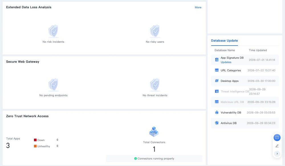 Widget Extended Data Loss Analysis, Secure Web Gateway, Zero Trust Network Access และ Database Update บนหน้า Home