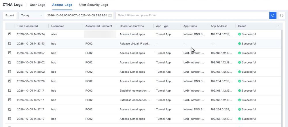 แท็บ Access Logs แสดง Operation Subtype, App Type, App Name, App Address และ Result