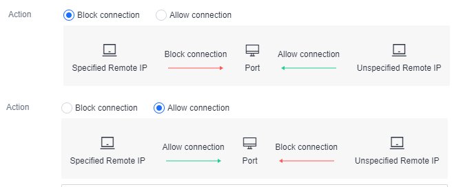 แผนภาพ Action ของ Port Control แบบ Block connection บล็อก Specified Remote IP และแบบ Allow connection อนุญาตเฉพาะ Specified Remote IP ที่เชื่อมต่อเข้ามายัง Port