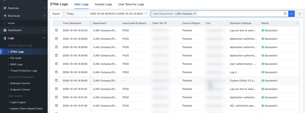 หน้า ZTNA Logs แท็บ User Logs กรองตามแผนก แสดงคอลัมน์ Operation Subtype และ Result
