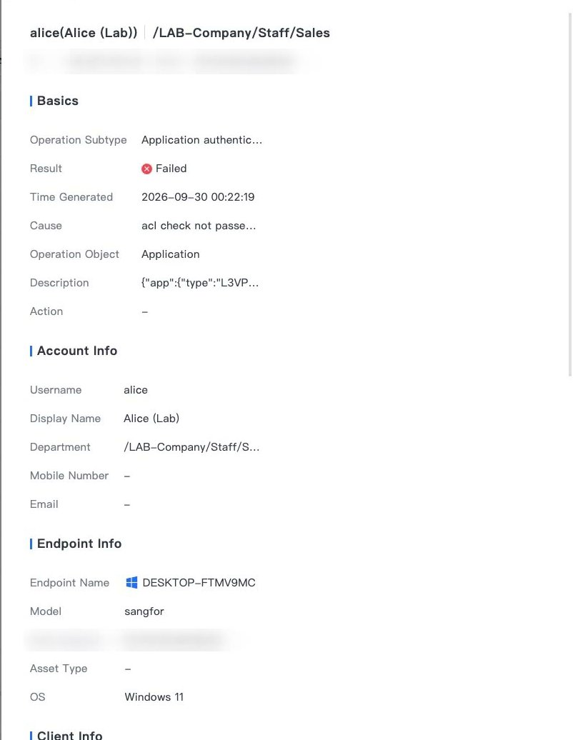 แผง Details ของรายการ Application authentication ที่ Result เป็น Failed และ Cause เป็น acl check not passed