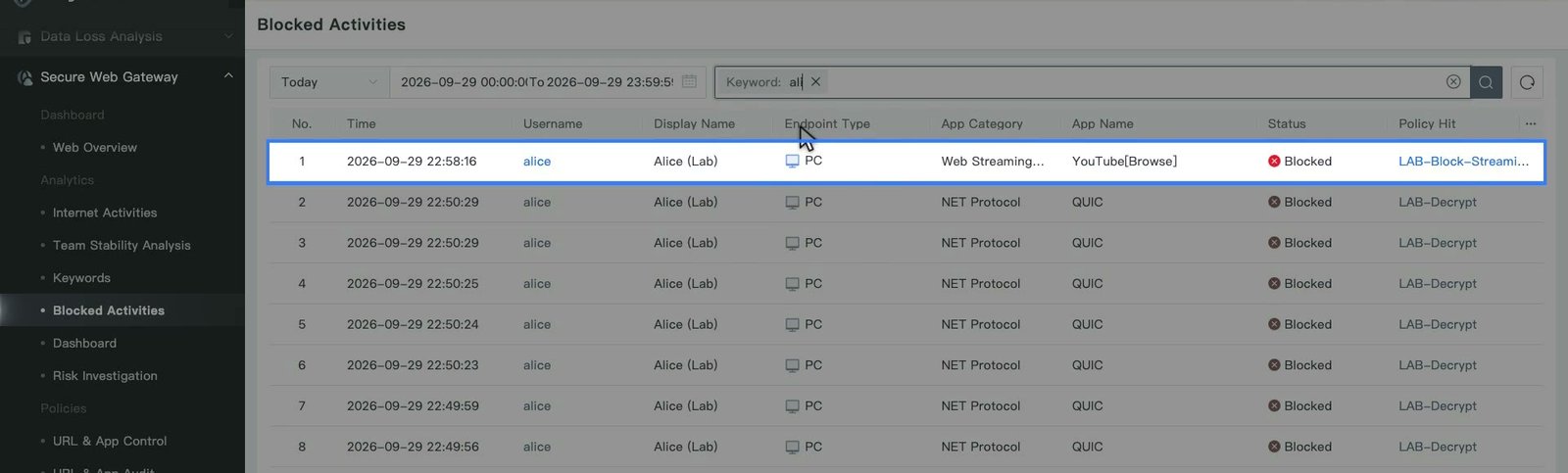 Blocked Activities แสดงรายการที่ถูกบล็อกพร้อมชื่อ Policy ในคอลัมน์ Policy Hit