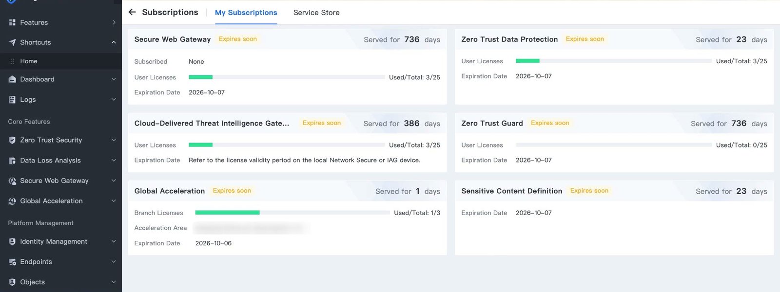 แท็บ My Subscriptions แสดงการ์ดของแต่ละบริการพร้อม User Licenses และ Expiration Date