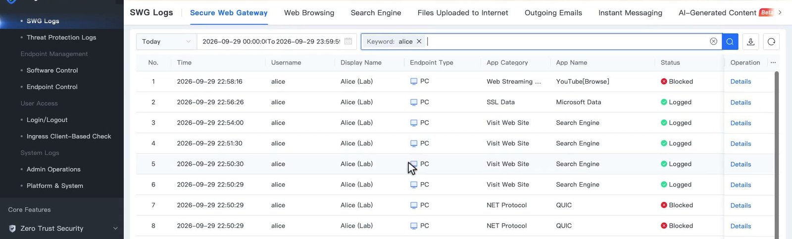 SWG Logs แท็บ Secure Web Gateway กรองด้วยผู้ใช้ แสดงรายการที่มีสถานะ Blocked และ Logged